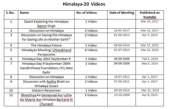 Himalya video image for web